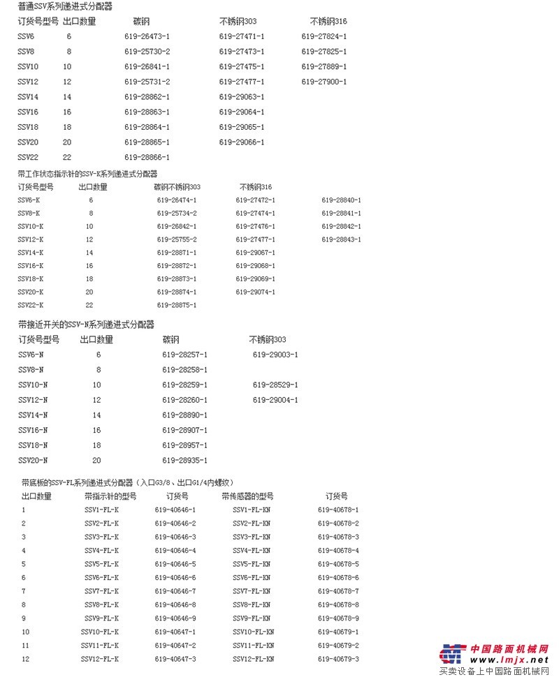 浙江建河V林肯递进式分配器 
