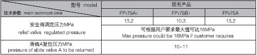 供应FP175A/B1-002T/L分配器