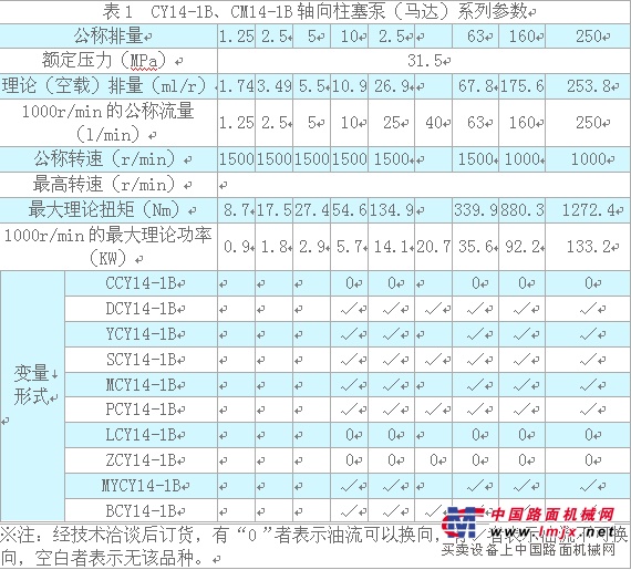 供应ZZB柱塞泵，CY14-1B柱塞泵厂家现货