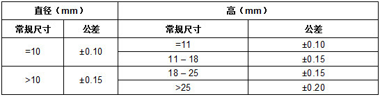 供应硬质合金球齿YG15c 钨钢挖路齿钻头粗颗粒耐磨 