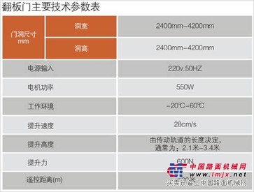 翻板门专业供货商，供应翻板门