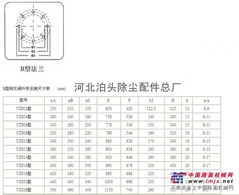 供應DN200星型卸灰閥廠家批發價格