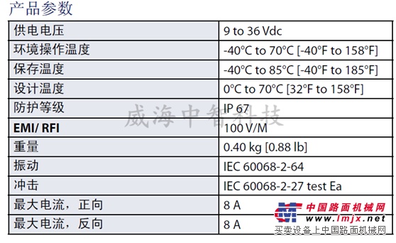 出售 丹佛斯PLUS+1控制器