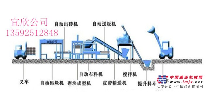 宜欣10-15路麵透水磚機 地麵滲水磚機生產流程圖