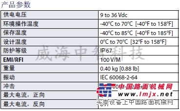 电液自动化控制设备：丹佛斯PLUS+1控制器（24针）