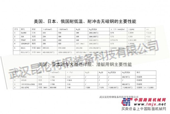 一種可廣泛用于制造隱形軍事裝備的高強(qiáng)耐沖擊耐低溫的無磁鋼