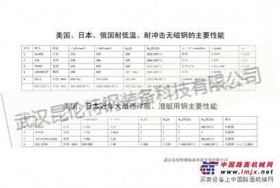 一种可广泛用于制造隐形军事装备的高强耐冲击耐低温的无磁钢