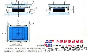 抗震球鉸支座/盛田橡膠