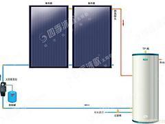 高品质的平板太阳能热水器到哪买，太阳雨太阳能