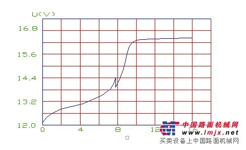 供应铅酸蓄电池厂家，耐用的蓄电池，蓄电池维护