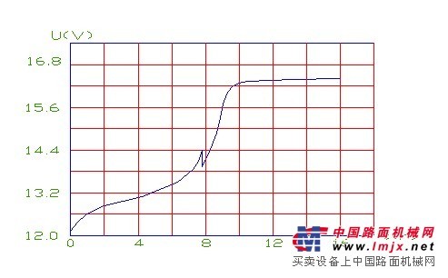 供应铅酸蓄电池批发，电动三轮车蓄电池批发，三轮车电瓶批发