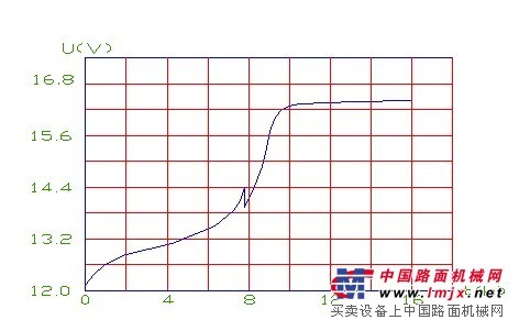 供应小洋130A蓄电池，电动旅游观光车电瓶，旅游观光车蓄电池