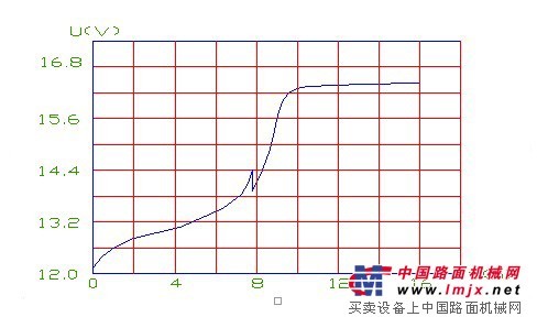 供应小洋电动三轮车蓄电池，三轮电瓶批发，电动三轮车蓄电池价格