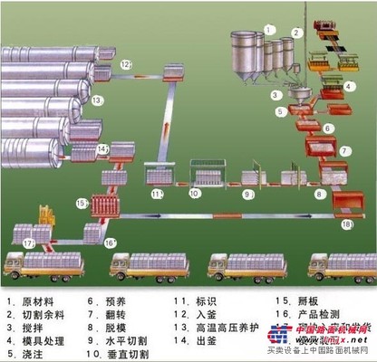 大型氧化锌回转窑脱硫除尘的必要性