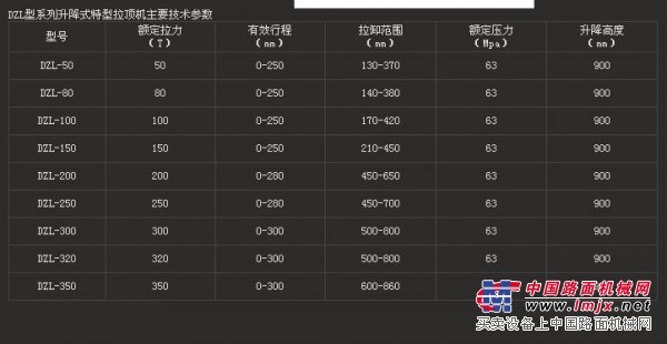 【廠家推薦】質量良好的升降式特型拉頂機動態：上等升降式特型拉頂機