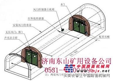 礦業(yè)風(fēng)門價格，自動控制無壓風(fēng)門批發(fā)煤礦山風(fēng)門濟(jì)南東山煤業(yè)礦用