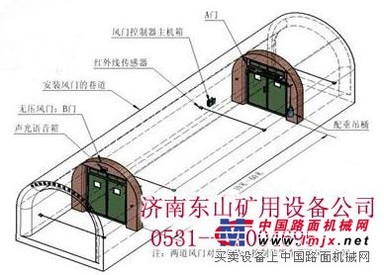 矿业风门价格，自动控制无压风门批发煤矿山风门济南东山煤业矿用