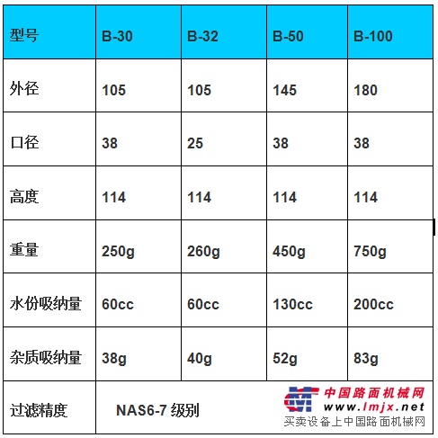 供应B32/B50/B100注塑机滤芯 注塑机配件 纸滤芯