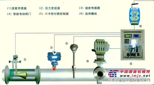 蒸汽预付费流量计