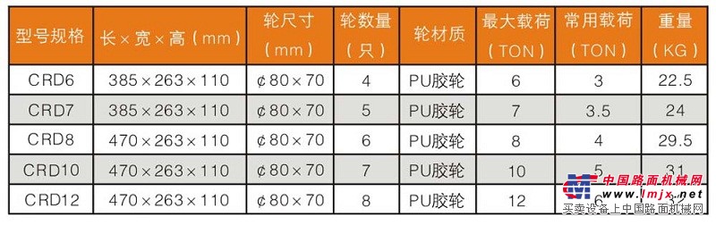 转向搬运坦克车