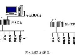 污水處理工程方案,污水處理自動化工程,污水處理智能化解決方案