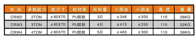 旋轉坦克搬運車