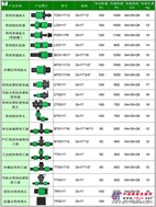 厦门价格实惠的锁扣式带用堵头出售——云南滴灌带用锁扣接头