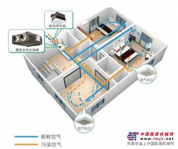 福州中央新风系统 福州中央除尘系统 福州中央除湿系统