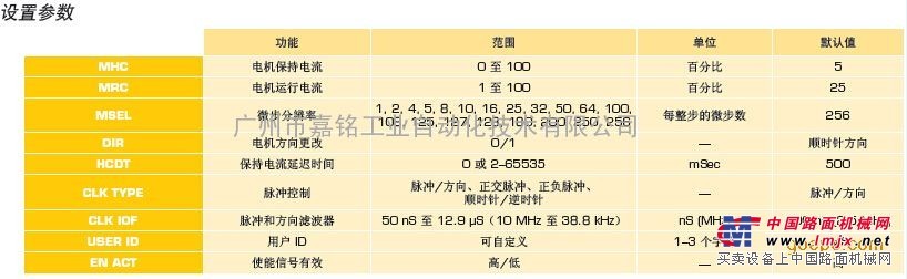 Mdriver施耐德IMS微步进电机14“一体化电机