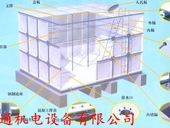 口碑好的玻璃鋼水箱寶通機電設備供應|水箱製造公司