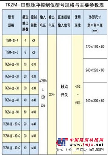 TKZM-04，TKZM-08脉冲控制器TKZM-III