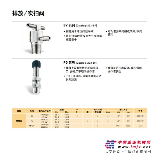 parker派克天然氣排放/吹掃閥