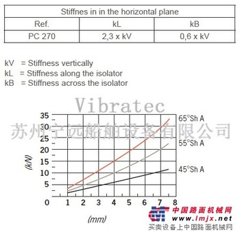 苏州买减震器哪家好|橡胶减震器生产厂家