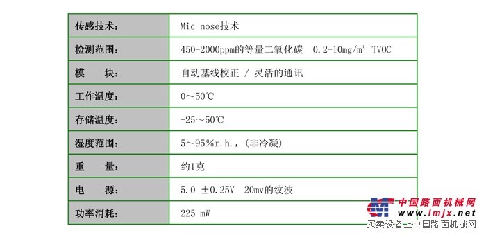 供应优斯特温湿度传感器