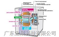  混合型湿度循环试验冷热冲击试验箱