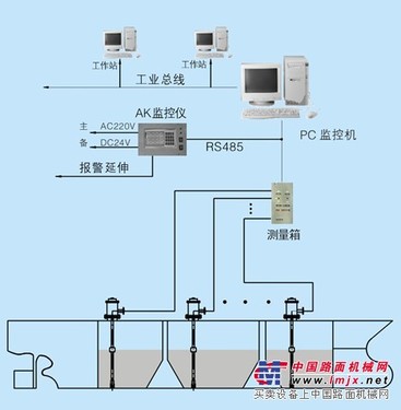 拉萨油库液位仪/仪通加油机液位仪