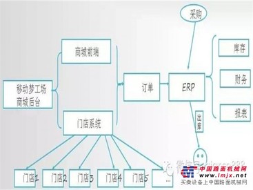 广州口碑好的移动梦工场门店WEBPOS收银系统哪里有_北京WEBPOS收银系统