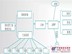 广州口碑好的移动梦工场门店WEBPOS收银系统哪里有_北京WEBPOS收银系统
