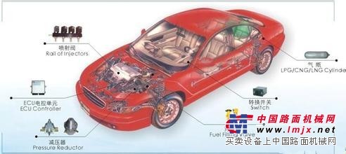 重庆油改气资讯哪家好，重庆油改气价格－格金汽车维修期待你的来电