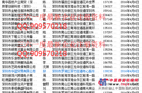 三六一度企業名錄查詢