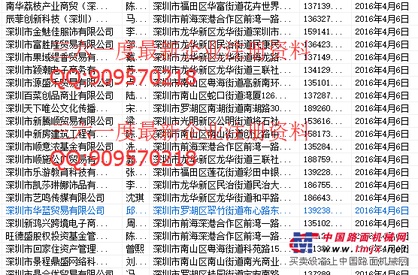 三六一度企业名录查询