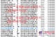 三六一度企业名录查询