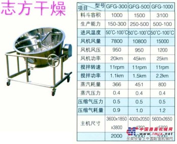 江苏新品GFG高效沸腾干燥机哪里有供应|高效沸腾干燥机