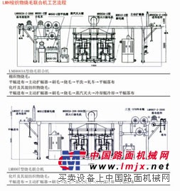 退煮漂联合机