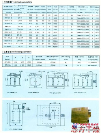 哪里可以买到CT-C系列热风循环烘箱_烘箱