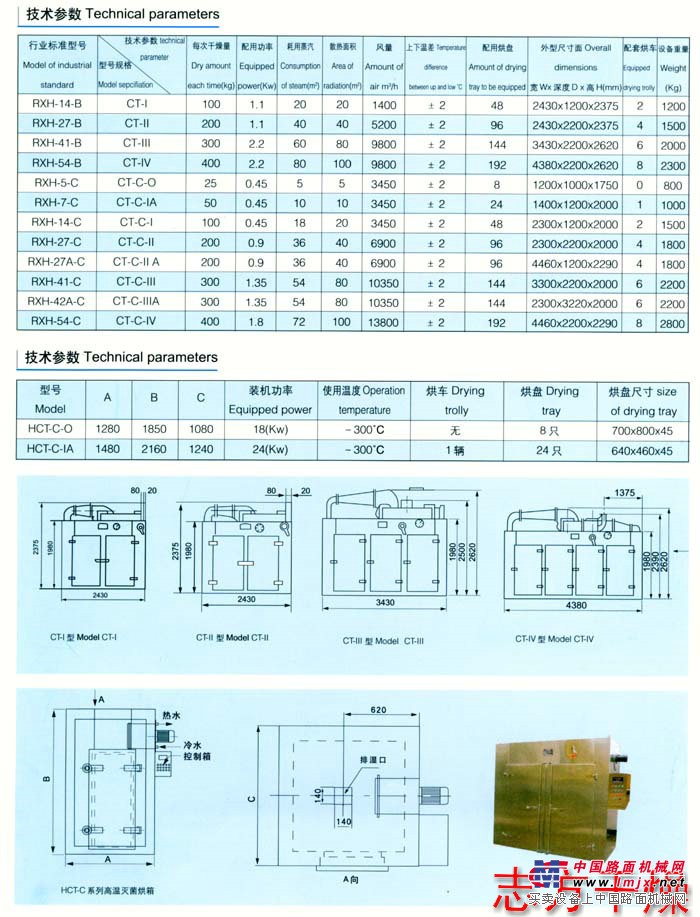 CT-C系列热风循环烘箱