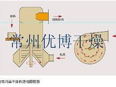 闪蒸干燥塔供应厂家 热荐高品质浆体物料闪蒸干燥塔质量可靠