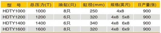 优质的热压机 在哪可以买到下置式快速单贴面热压机