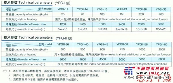 江蘇實惠的YPG係列代乳粉壓力式噴霧幹燥機