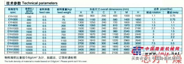 二維運動混合機製造商，誌方幹燥廠供應質量好的EYH係列二維運動混合機